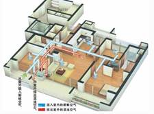 中央新风系统在住宅中的应用 中央新风系统在住宅中的应用