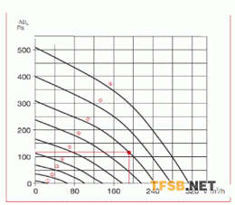 中央新风系统在住宅中的应用 中央新风系统在住宅中的应用