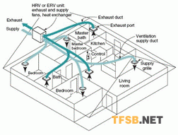 中央新风系统在住宅中的应用 中央新风系统在住宅中的应用