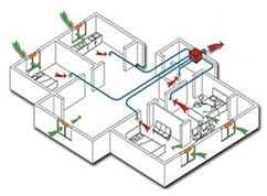 中央新风系统在住宅中的应用 中央新风系统在住宅中的应用