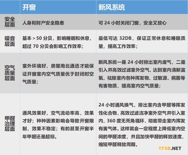 霍尔：抱歉 不能给你“醛”世界的温柔！