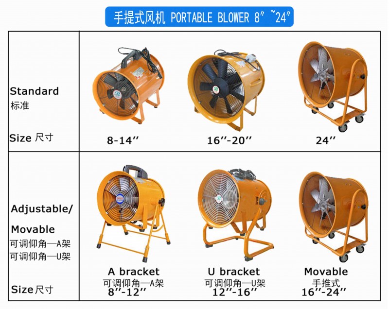 手提式轴流风机8〞~24〞——一览表